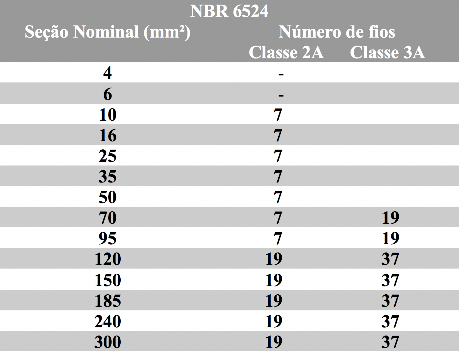 Cabo De Cobre Nu Fabricante Cabos E Fios Cobre N Desenvolvendo Novos Padr Es De Excel Ncia