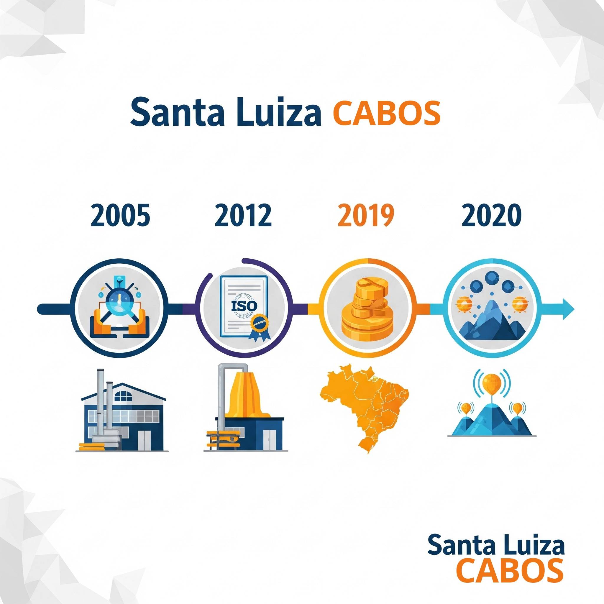 História da Fábrica Santa Luiza Condutores Elétricos