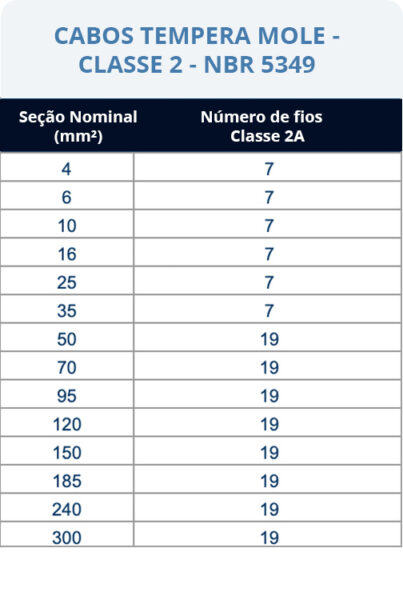 tabela-classe2_14